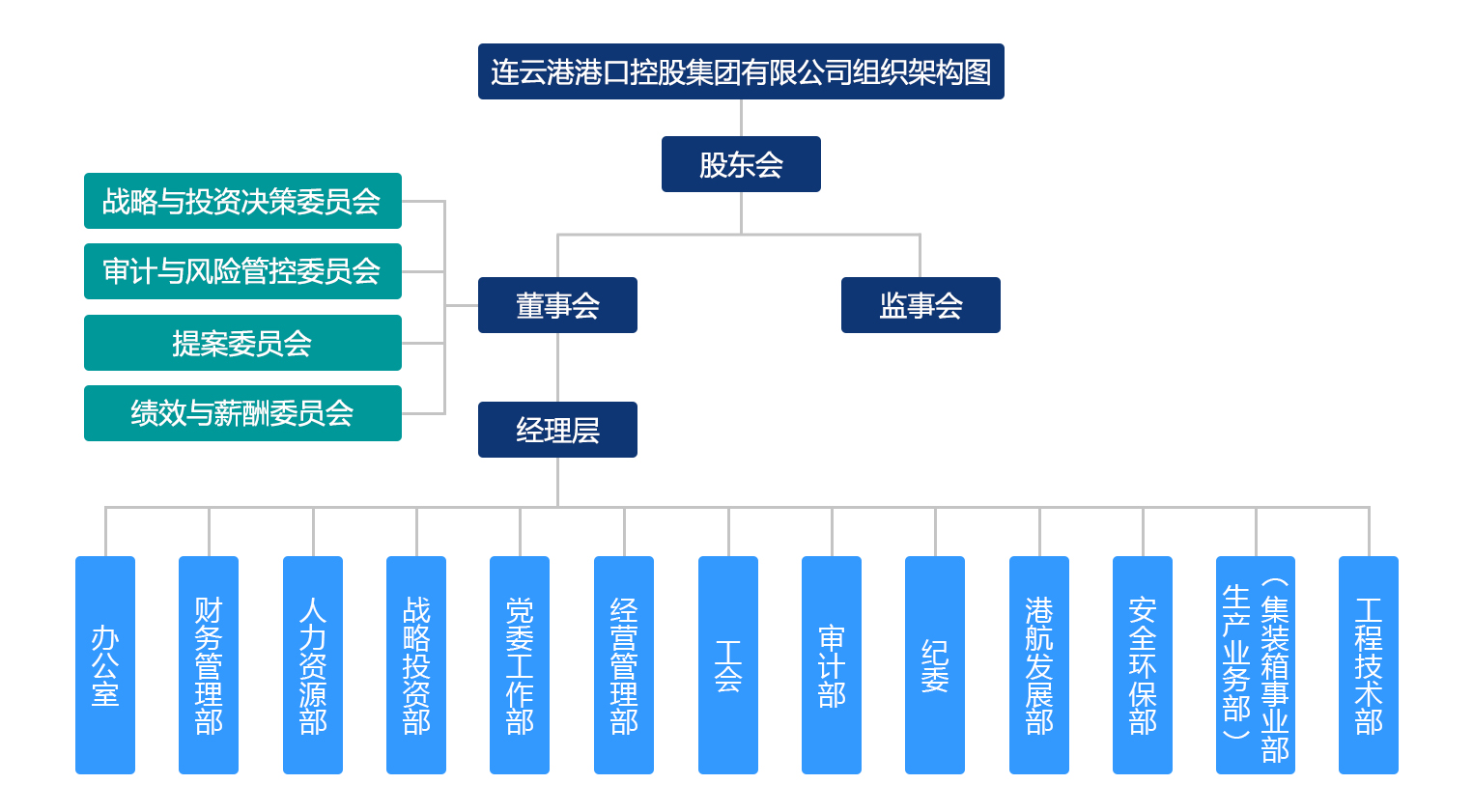 组织架构.jpg